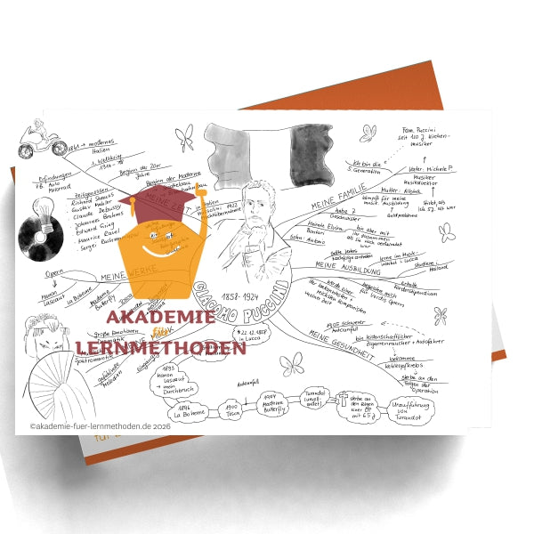 Mind Map Franz Schubert