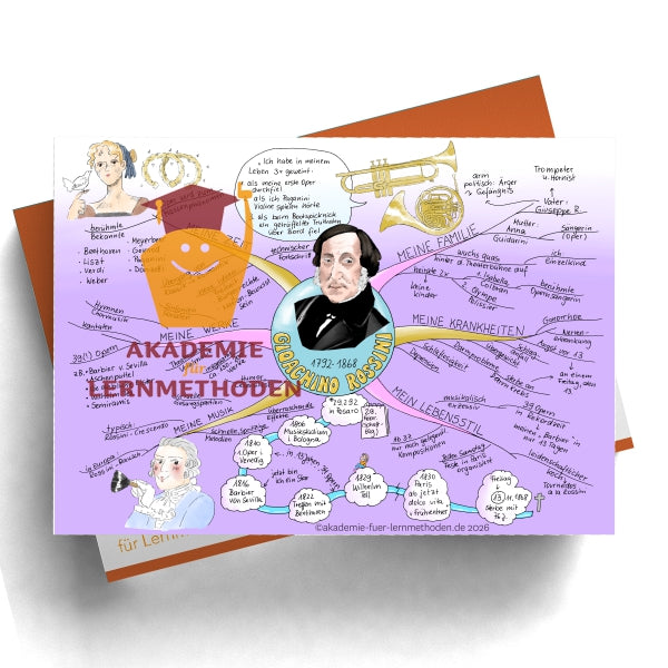 Mindmap Gioachino Rossini