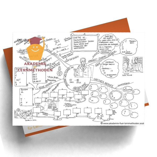 Mindmap Goethe