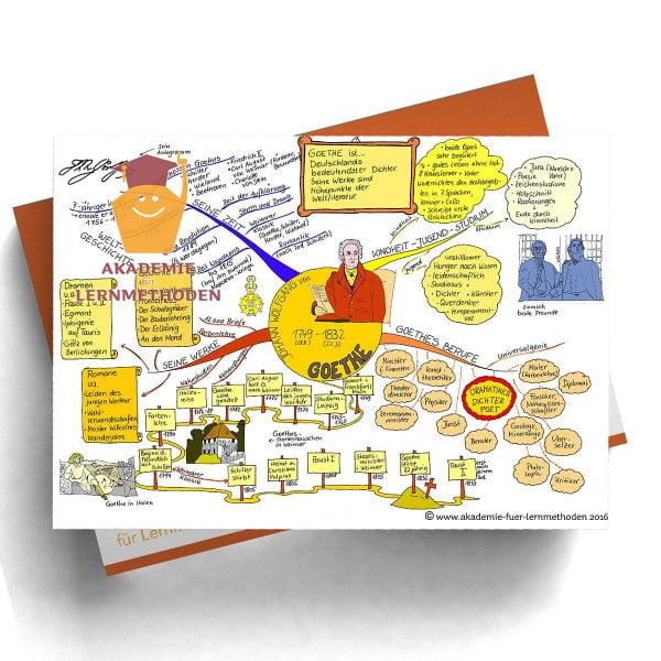 Mindmap Goethe - Papierformat