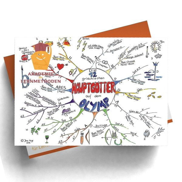 Mindmap Griechische Götter auf dem Olymp