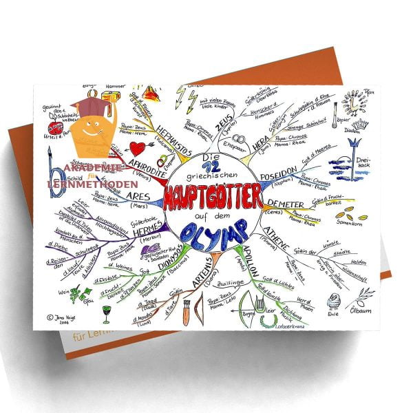 Mindmappaket Geschichte 4 - Mystische Antike