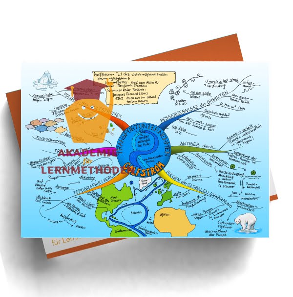Mindmap zum Thema Golfstrom