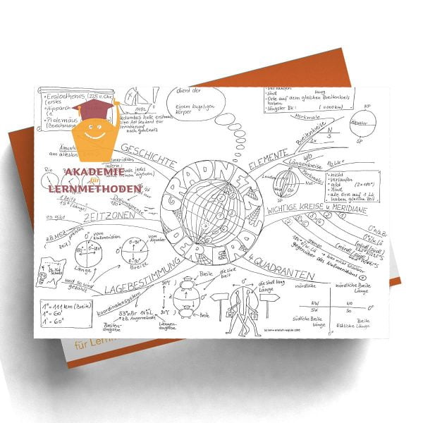 Mindmap Das Gradnetz der Erde