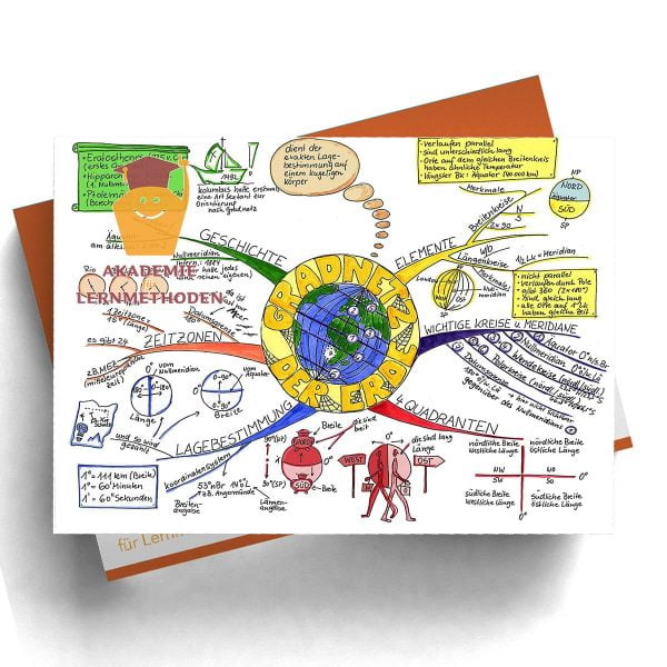 Mindmap Das Gradnetz der Erde