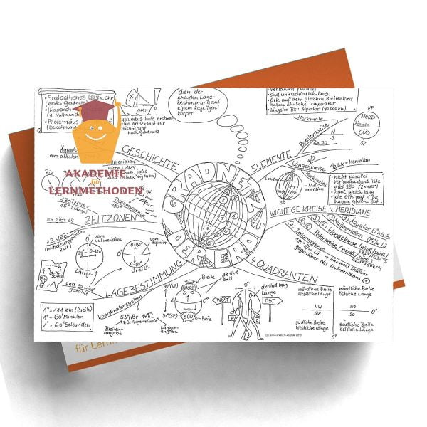Mindmap Das Gradnetz der Erde