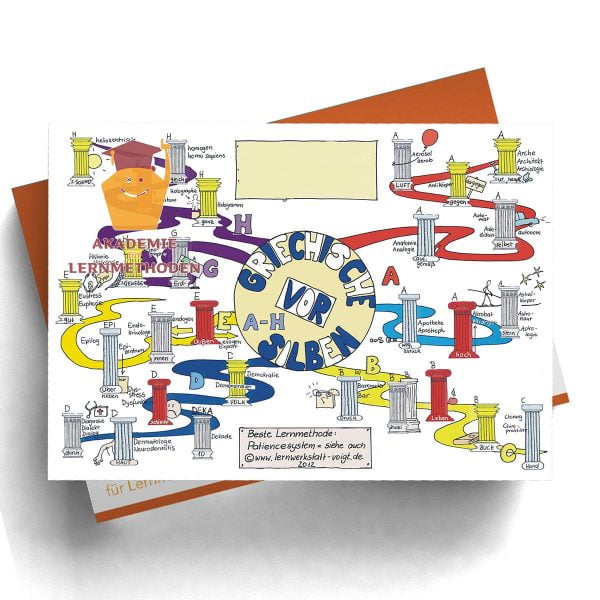 Mindmap Griechische Vorsilben I