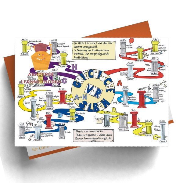 Mindmap Griechische Vorsilben I