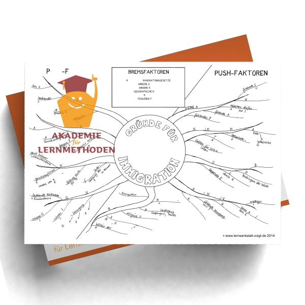 Mindmap Gruende_Imigration mit Lücken