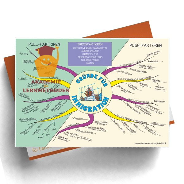 Mindmap Gründe für Immigration