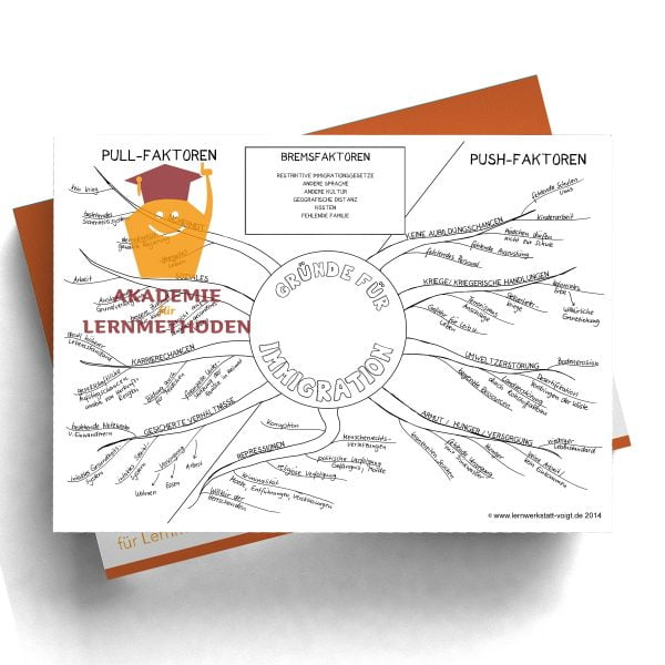 Mindmap Gründe für Immigration in Schwarz Weiß