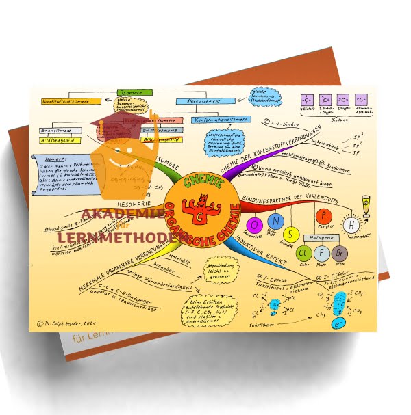 Mindmap zum Thema Grundlagen der Chemie.