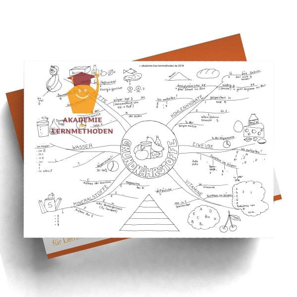 Mindmap zum Thema Grundnaehrstoffe mit Lücken