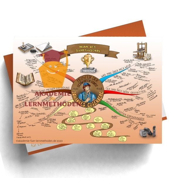 Mindmap zum Thema Johannes Gutenberg. Buchdruck