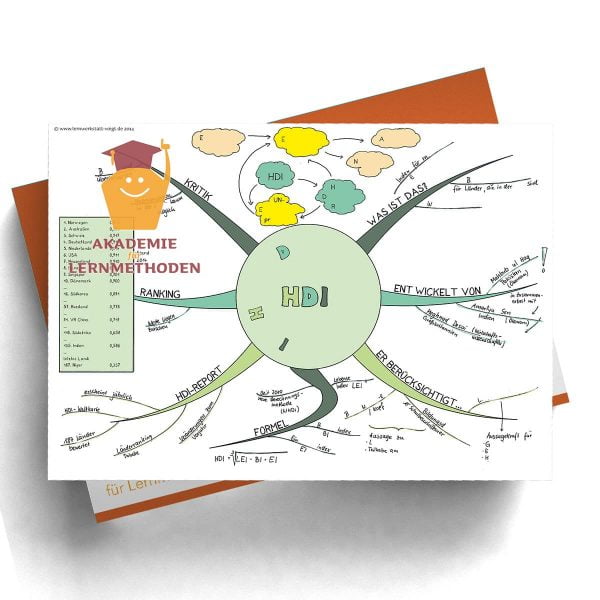 Mindmap HDI