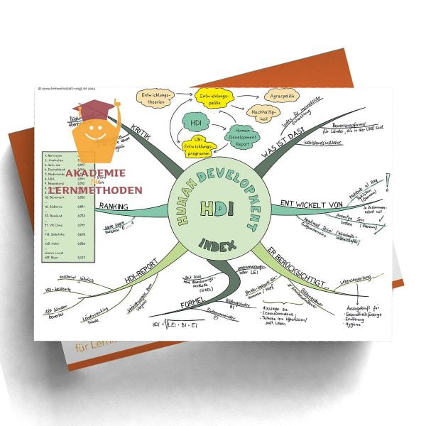 Mindmappaket Erdkunde 6 - speziell für die Sek II [Digital]