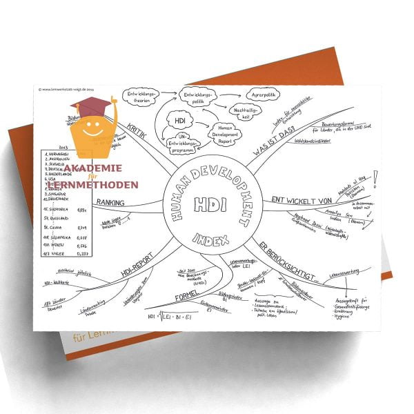 Mindmap HDI