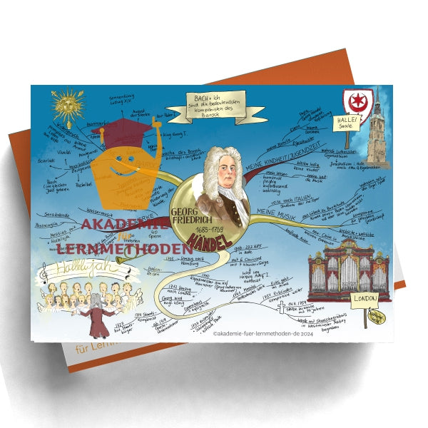 Mindmap zum Thema Händel