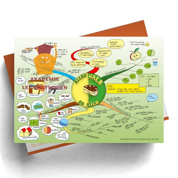 Mindmap zum Thema Halb-so-wild in Farbe