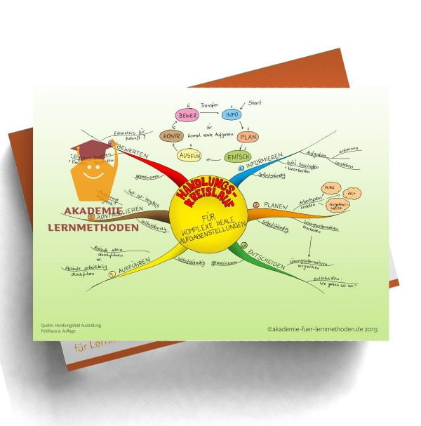Mindmap für die AEVO über den Handlungskreislauf für komplexe Aufgaben