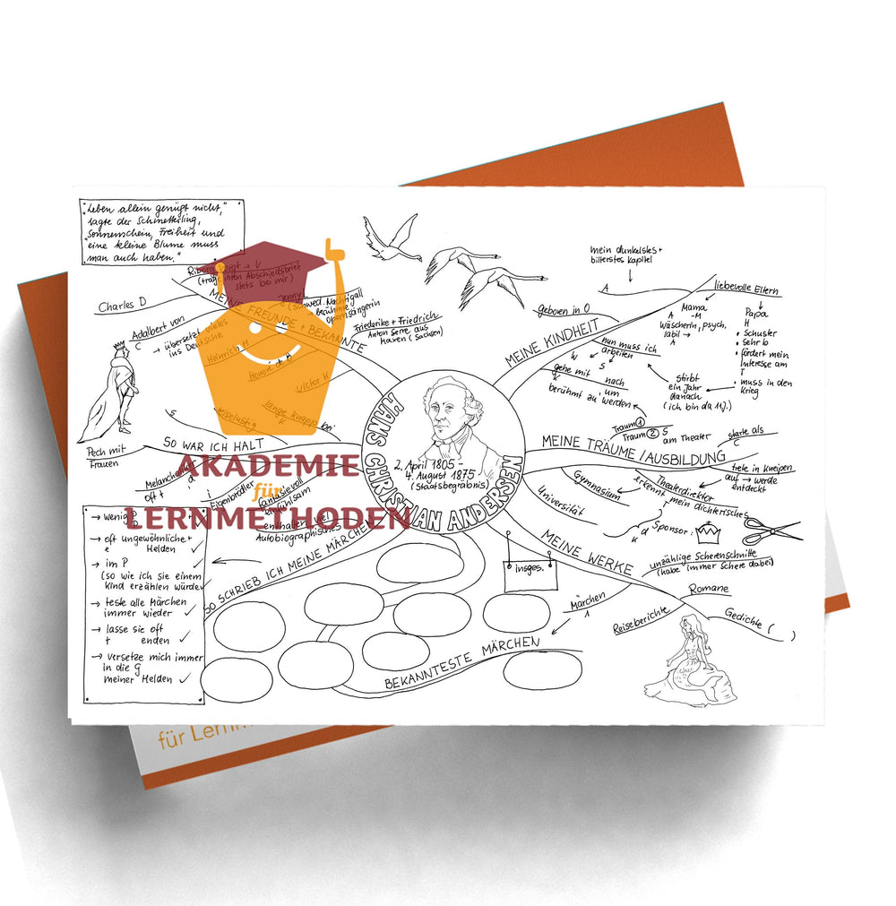 Mindmap zum Thema Hans Christian Andersen als Lückenmindmap