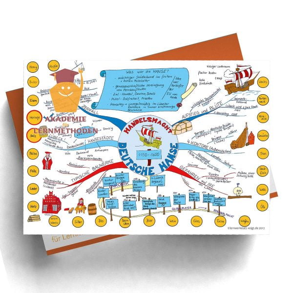 Mindmap Die Hanse