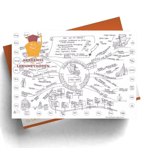 Mindmap Die Hanse