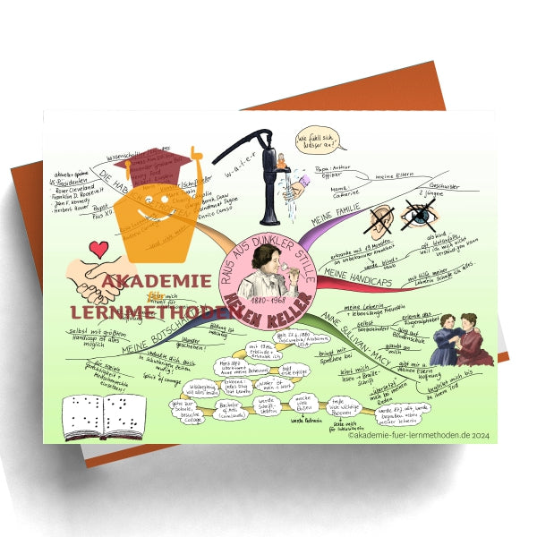 Mindmap sur Helen Keller
