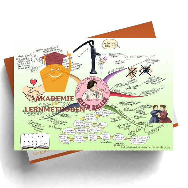 Mindmap über Helen Keller