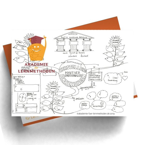 Mindmap zum Thema Herstellung positiver emotionaler Beziehungen in Schwarz weiß