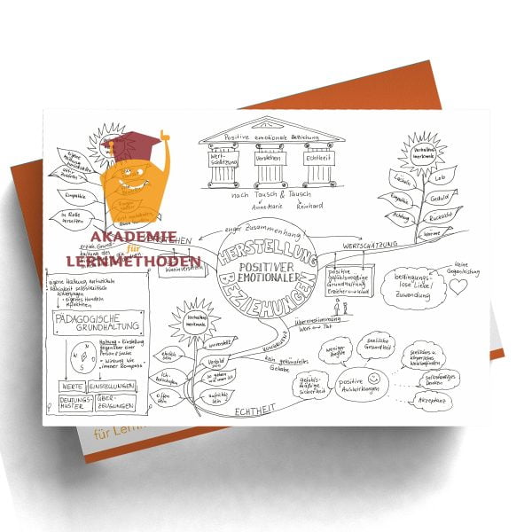 Mindmap zum Thema Herstellung positiver emotionaler Beziehungen in Schwarz weiß