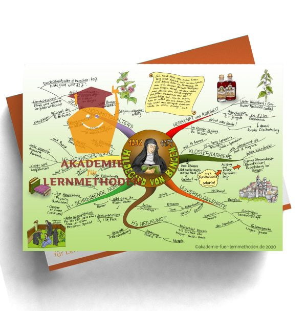 Mindmap über Hildegard von Bingen