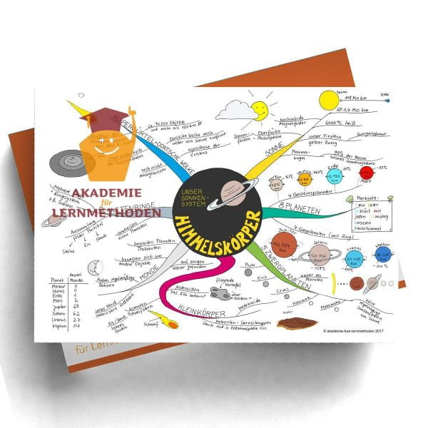 Mindmap Himmelskörper