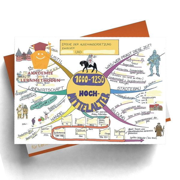 Mindmappaket Geschichte 1 - das Mittelalter