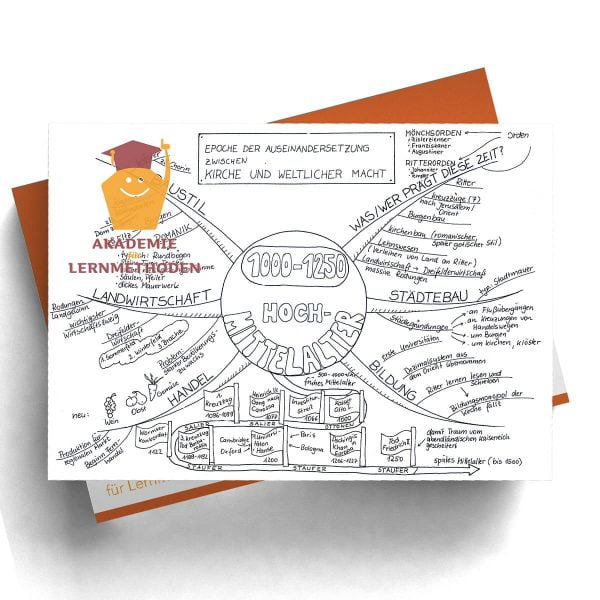 Mindmap Das Hochmittelalter