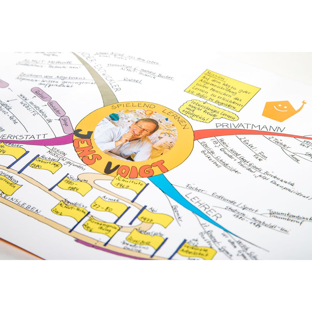 Hörbuch zum Thema Mindmapping