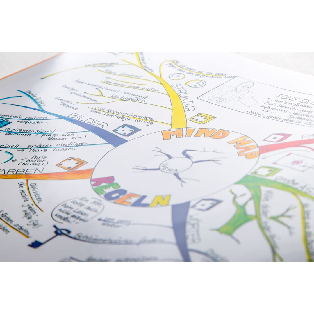 Hörbuch zum Thema Mindmapping
