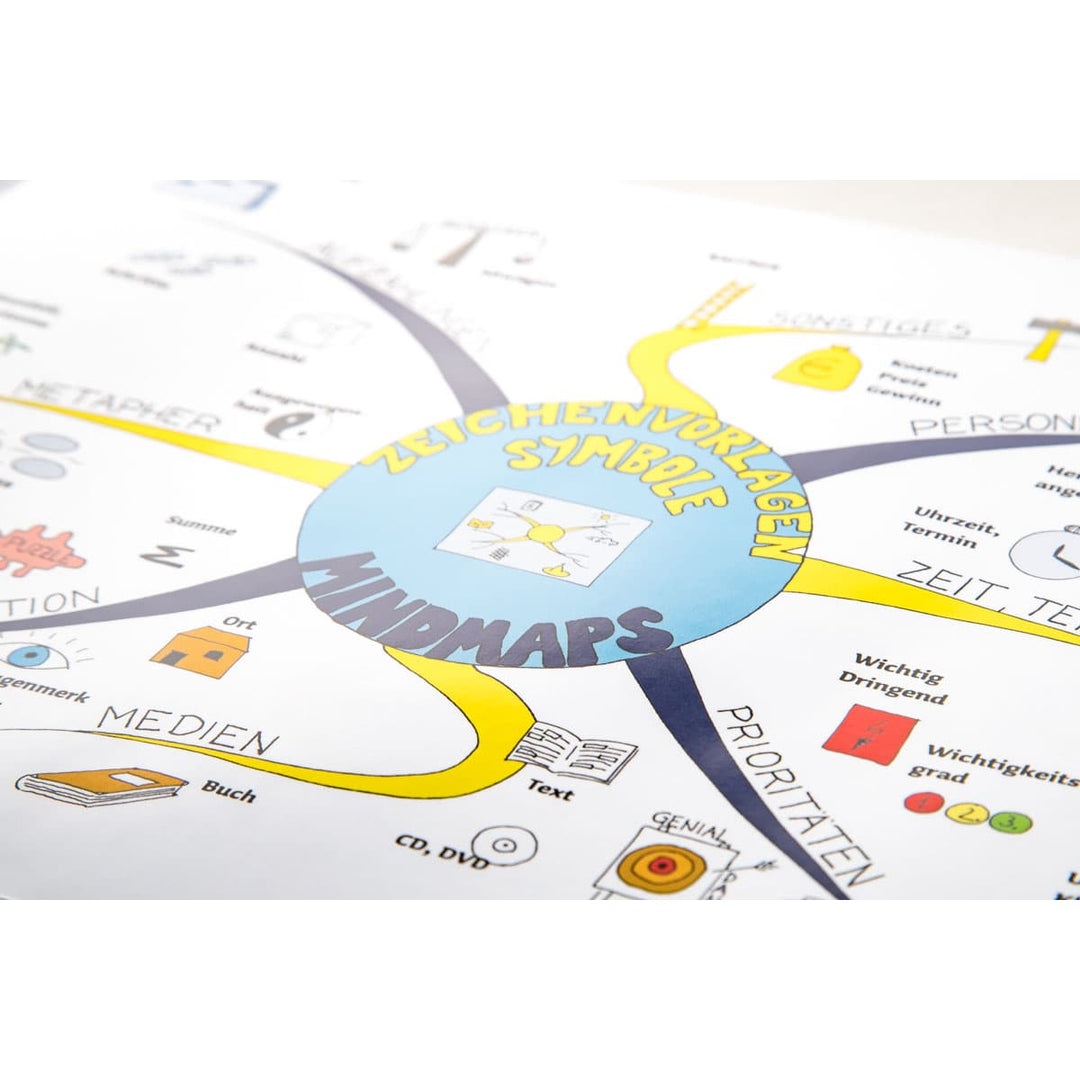 Hörbuch zum Thema Mindmapping