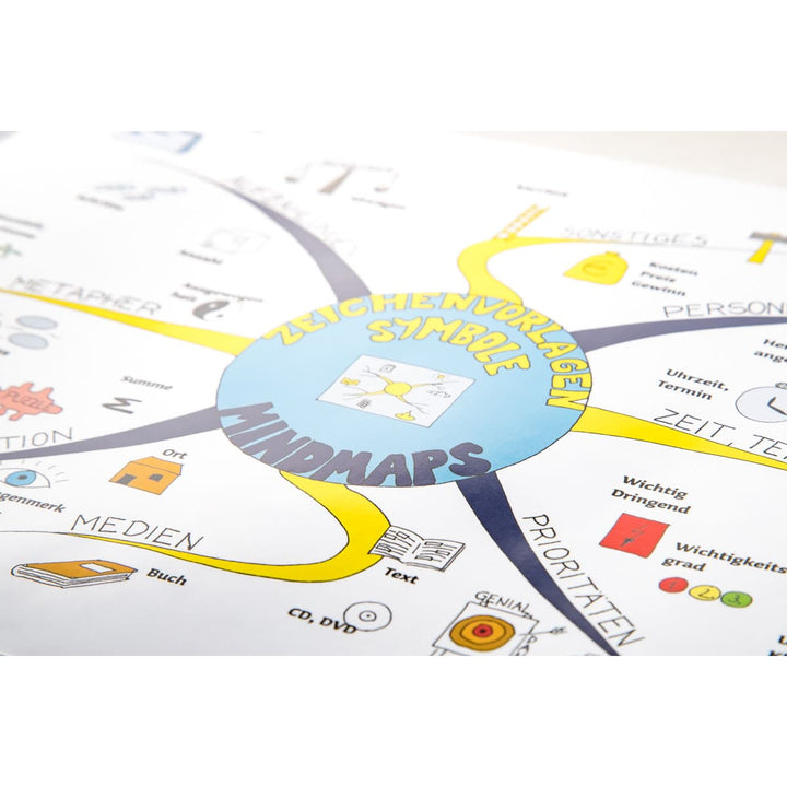 Hörbuch zum Thema Mindmapping