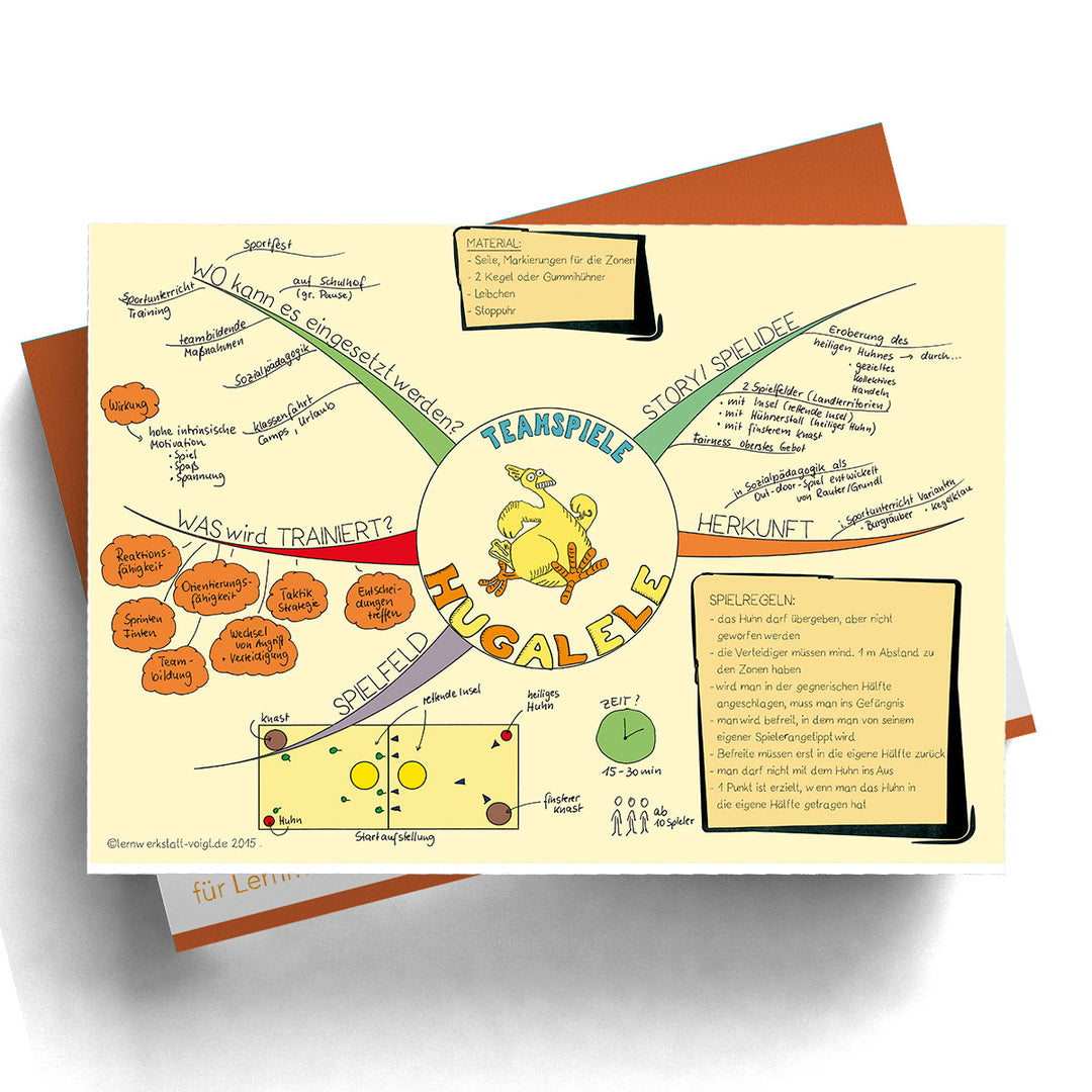 Mindmap Teamspiel Hugalele
