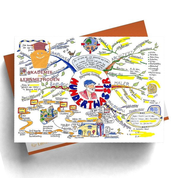 Mindmap Hundertwasser