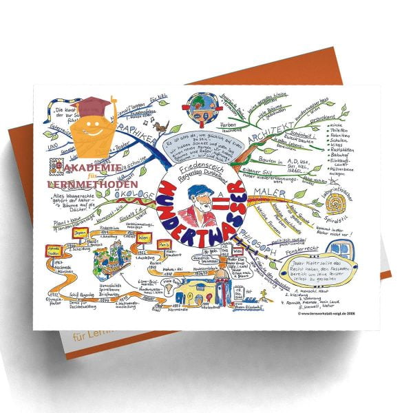Mindmap Hundertwasser