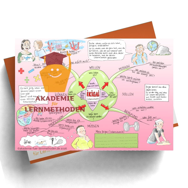 Mind Map Appreciation