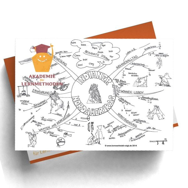 Mindmap Indianer in Nordamerika
