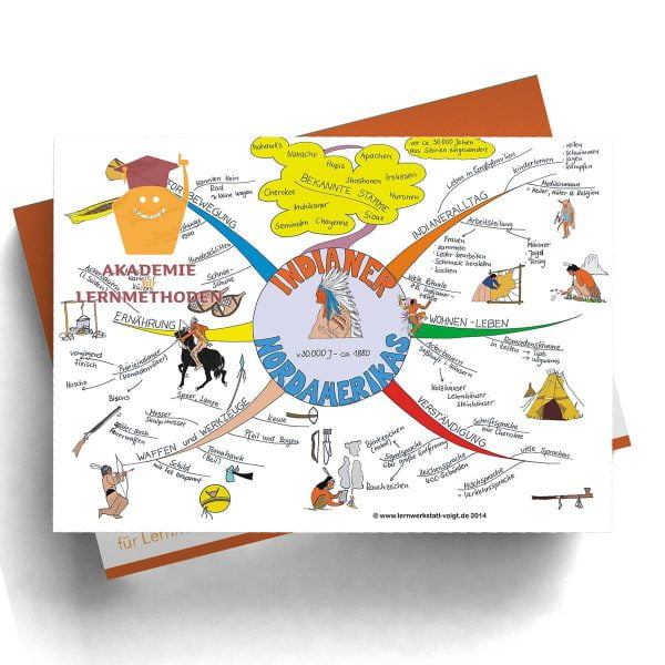 Mindmap Indianer in Nordamerika