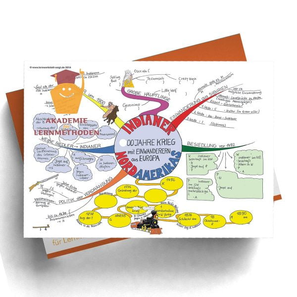 Mindmap Indianerkriege