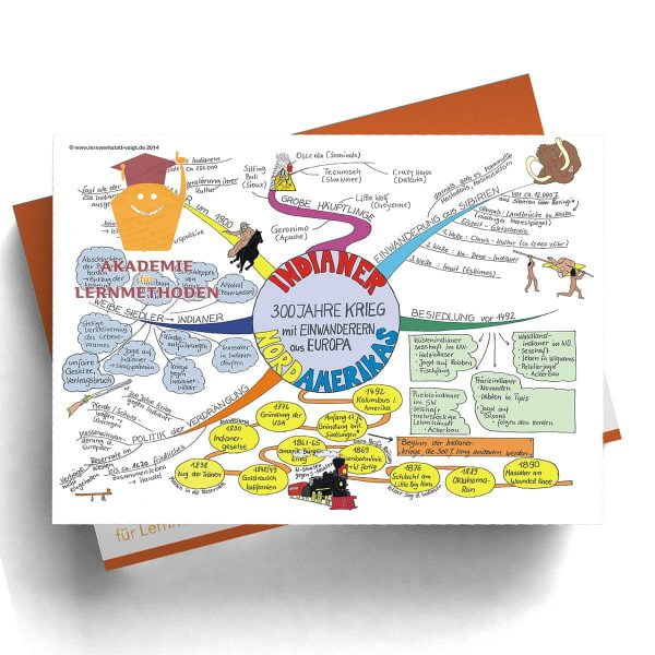 Mindmap Indianerkriege