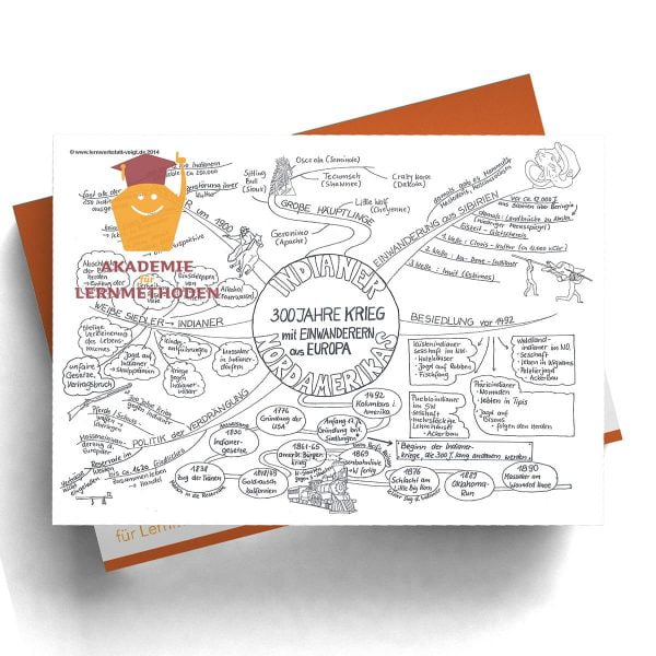 Mindmap Indianerkriege