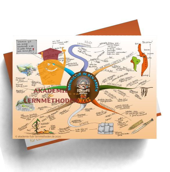 Mindmap zum Thema Inkas.