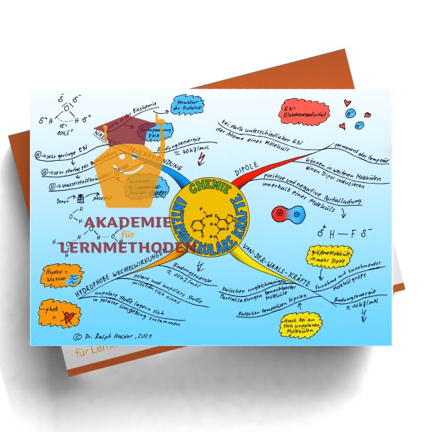 Mindmap zum Thema Intermolekulare Kräfte